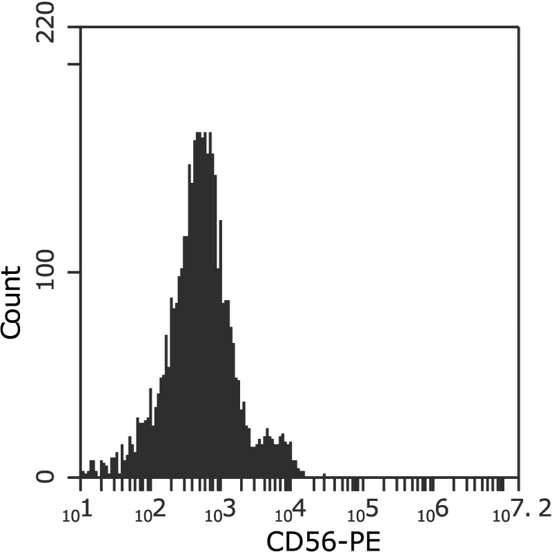 Depleted CD56 cells