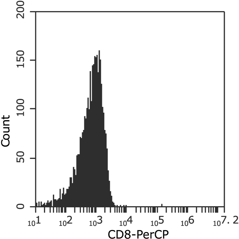 Depleted CD8 cells