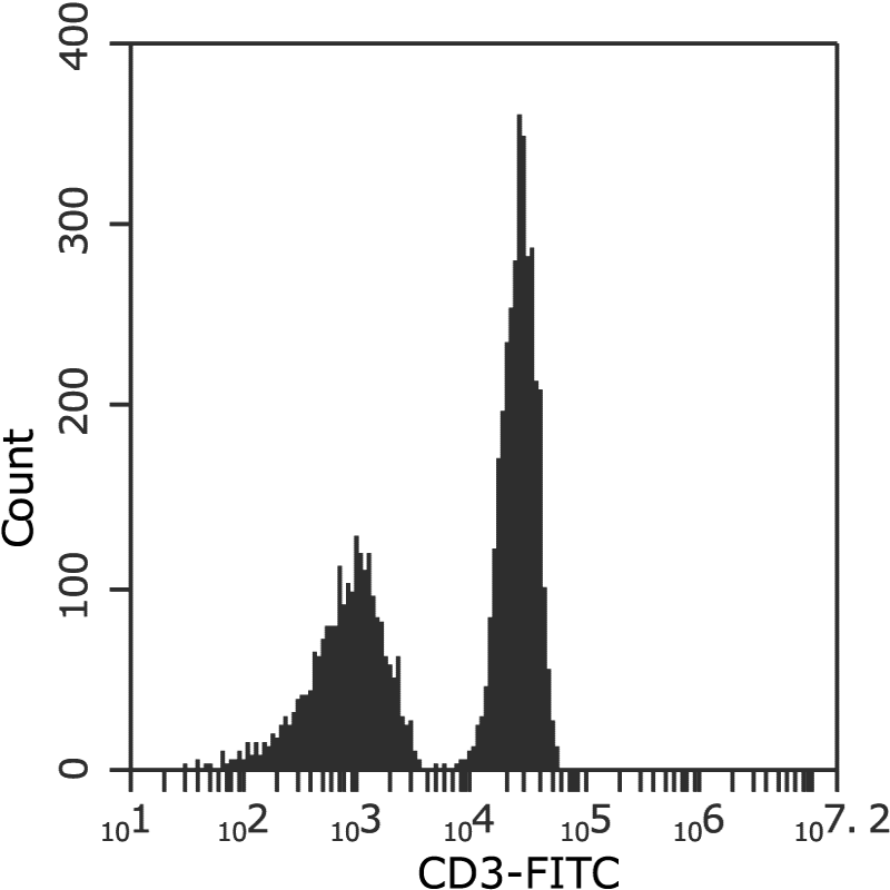 CD3 in PBMC