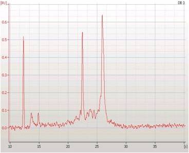 Agilent(R) RNA integrity analysis